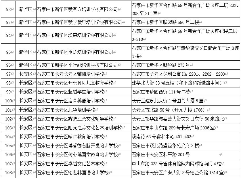 石家庄校外培训白名单,石家庄非学科类校外培训最新政策