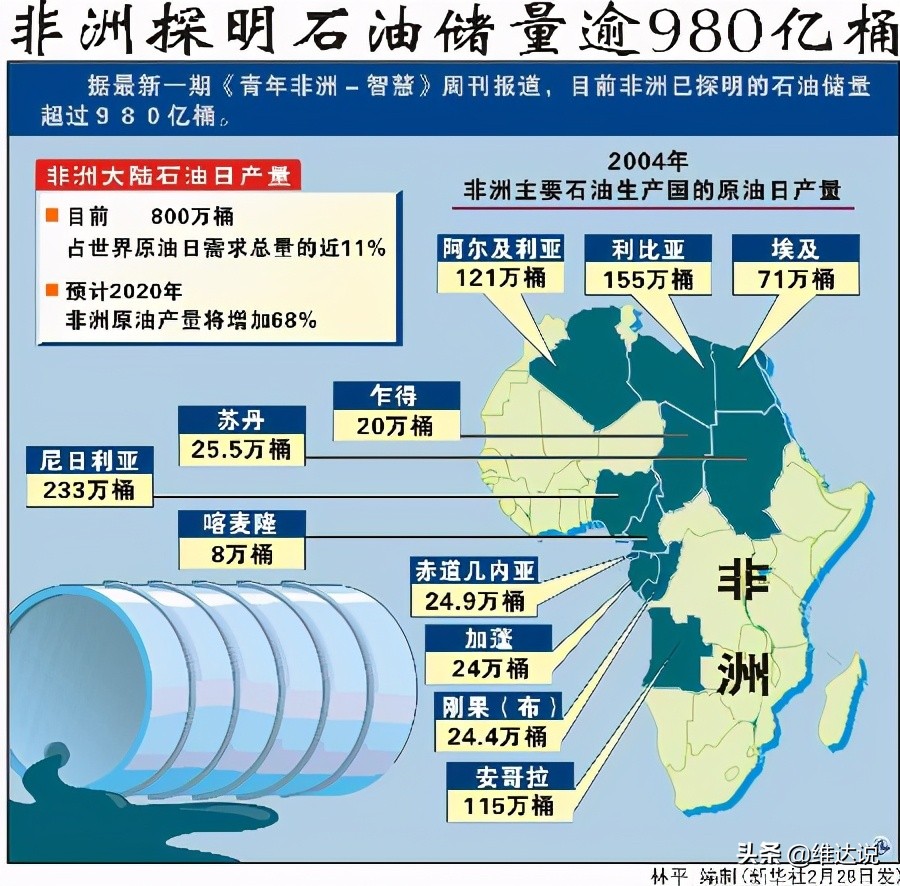 苏丹：中国进军非洲开发石油的桥头堡，如今为何危机四伏？