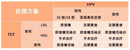 所有女性每年都要做这3项检查！
