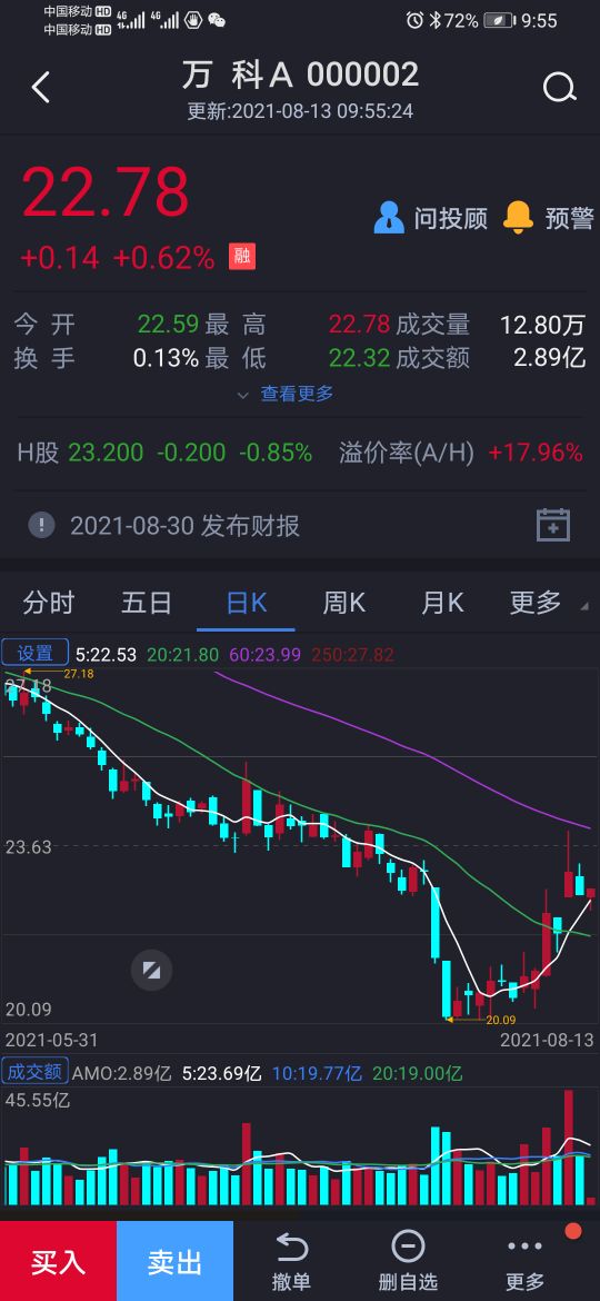 万科a股票走势分析点评,万科a股票走势技术分析最新