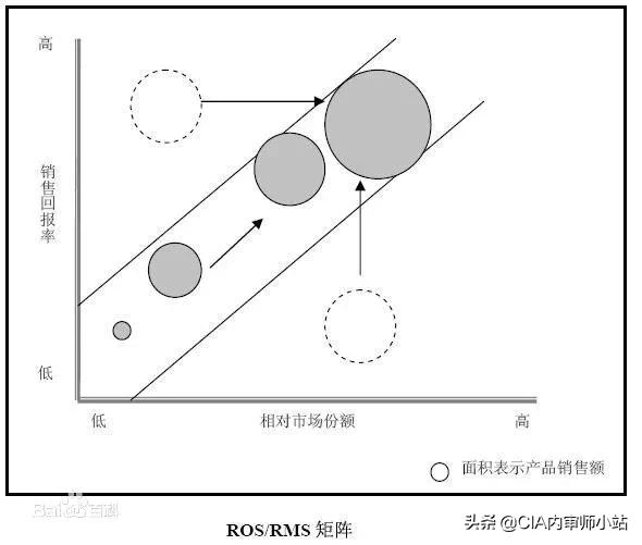 麦肯锡成功模型分析,麦肯锡战略咨询公司中国成功案例