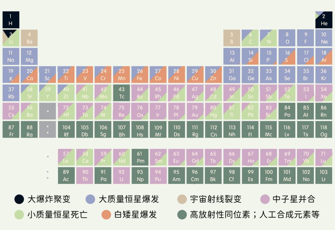 黄金的真相解析,黄金怎么研究