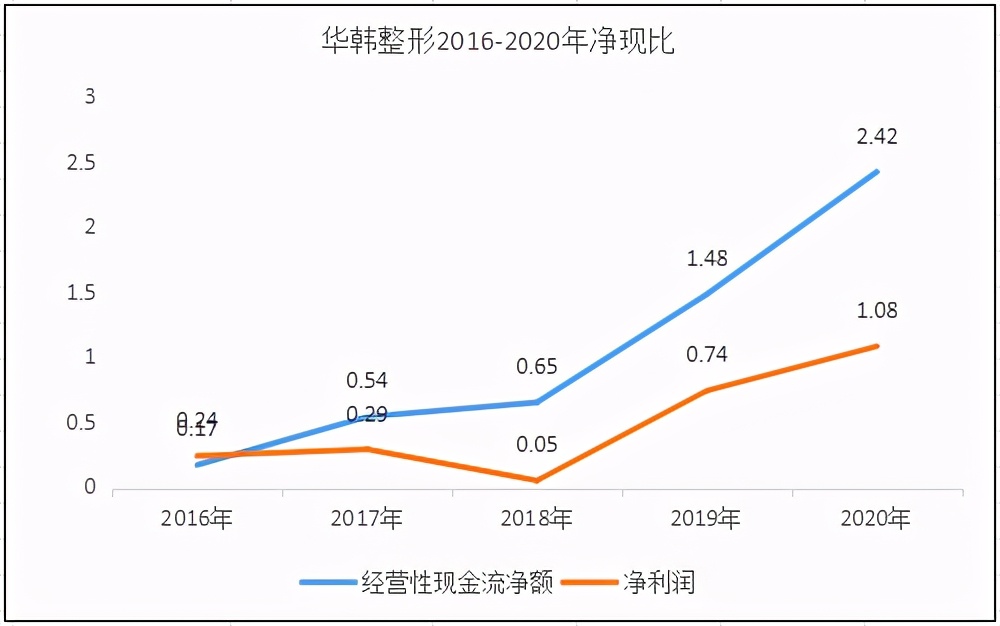 华韩整形龙头企业,华韩整形港股