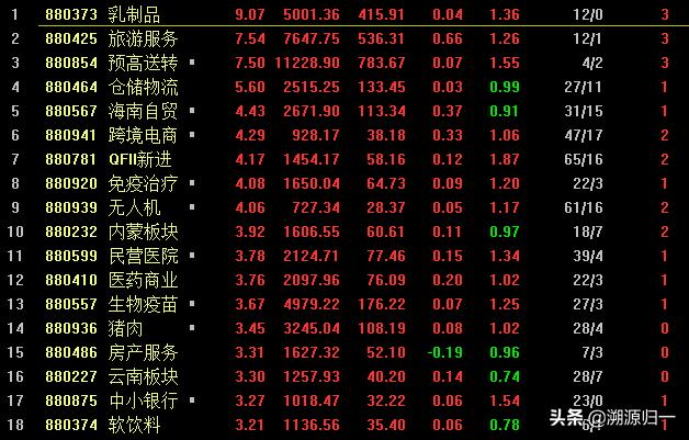 三大股指震荡走高后市怎么操作,三大股指暴涨后还有哪些机会