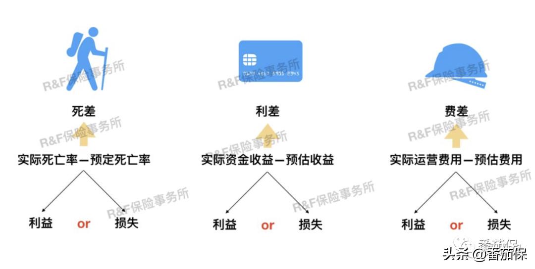 友邦传世金生2018有人拿到钱了吗,友邦传世金生荣耀版怎么样