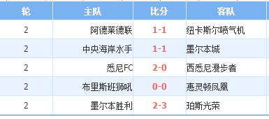 最新澳超英超西甲联赛预测,老树观点评西甲