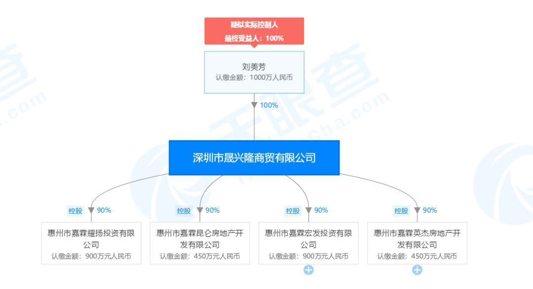 惠州成交2宗热门区域商住地,惠州五一楼市回暖