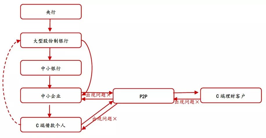 网贷平台爆雷最新消息,今年网贷爆雷的平台有哪些