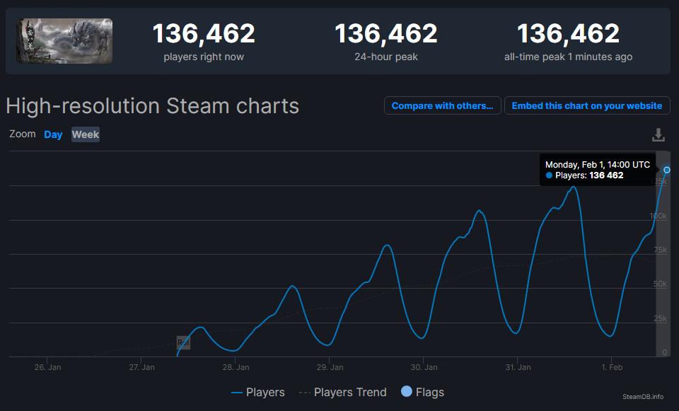steam比鬼谷八荒更好的修仙游戏,steam新游2022鬼谷八荒