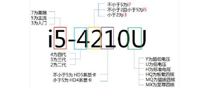12代cpu后缀字母含义,intelcpu后缀字母含义