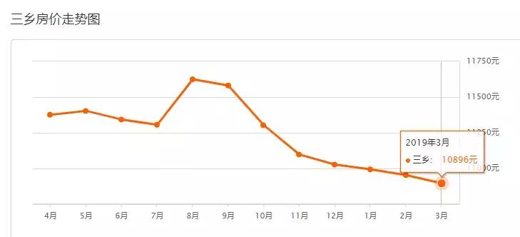 中山二手房成交价查询系统,中山坦洲金筑美居二手房价