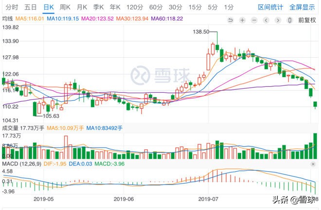 洋河白酒深度分析,洋河股份为什么定位为次高端白酒