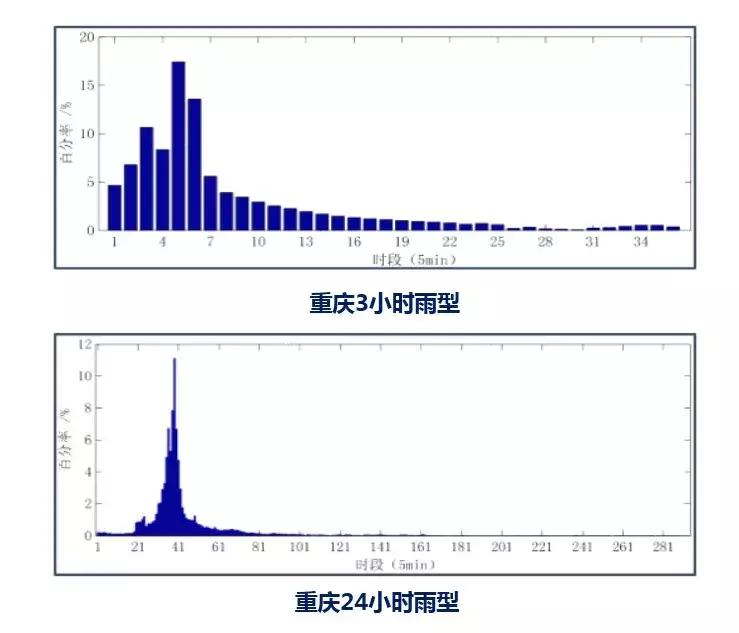 两江悦来生态城,重庆市两江悦来生态城