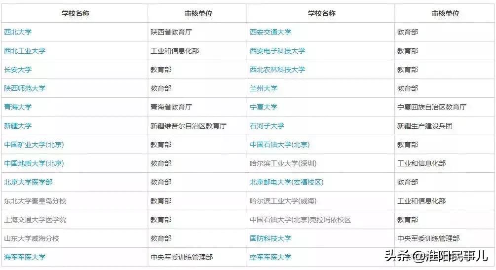 2023高考河南理科一本分数线,河南高考分数线理科508文科549