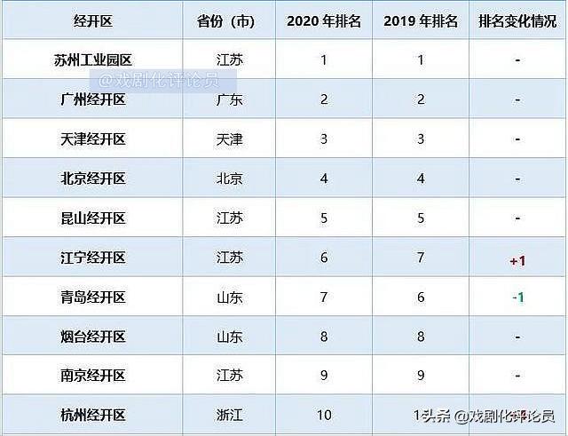 中国航运业遥遥领先的最强省：兼谈苏大强GDP不是苏打水