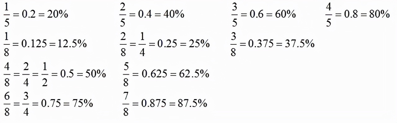 五年级下册数学1-4单元主要公式,小学数学必背公式大全完整版