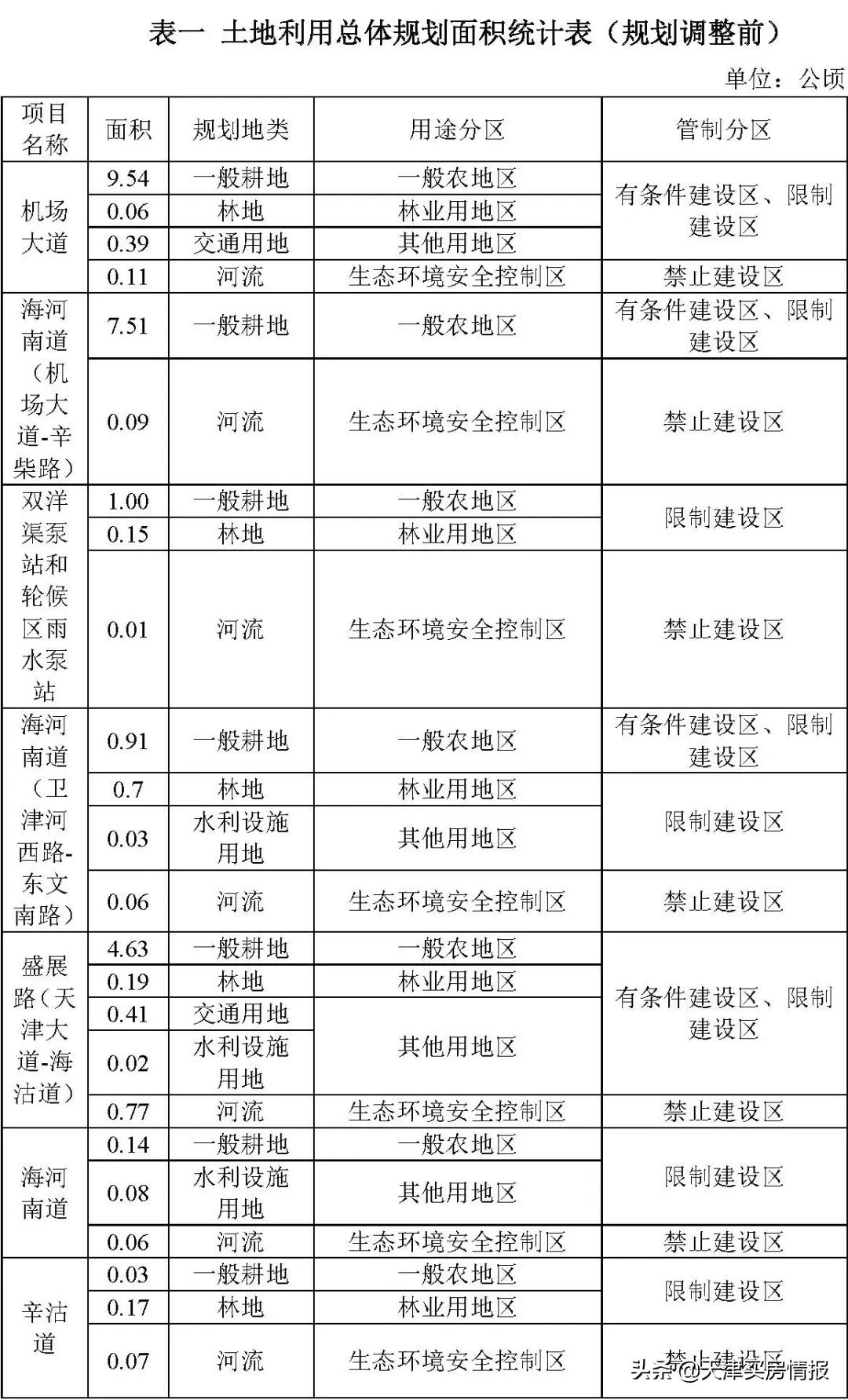 天津国展西学校板块,国展板块和海河教育园