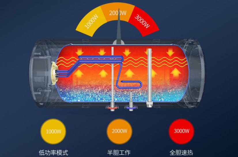 家用电热水器选怎样的最好,家用电热水器应该买哪一种实用
