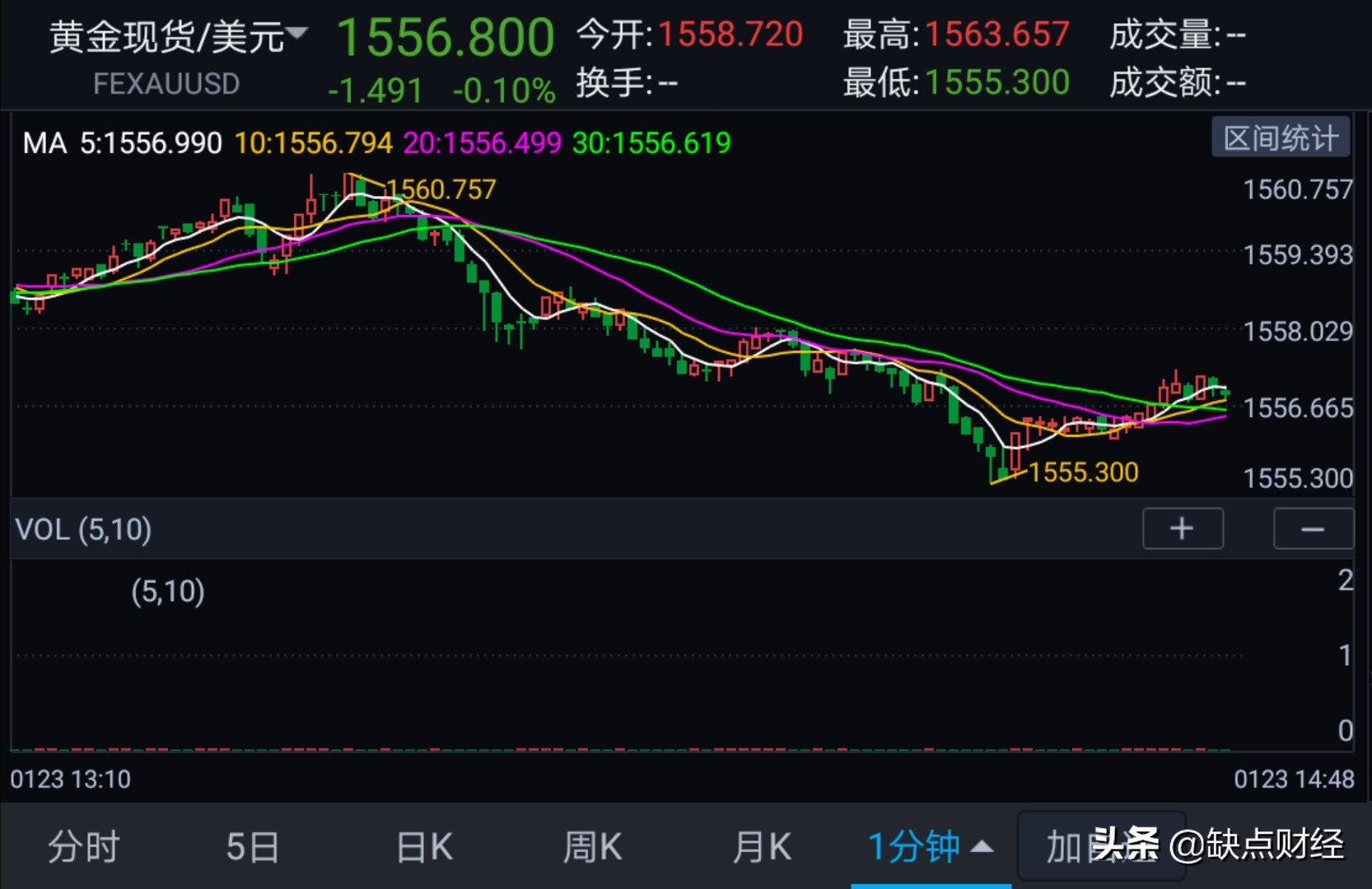 黄金现货交易做单技巧,黄金套期保值交易技巧