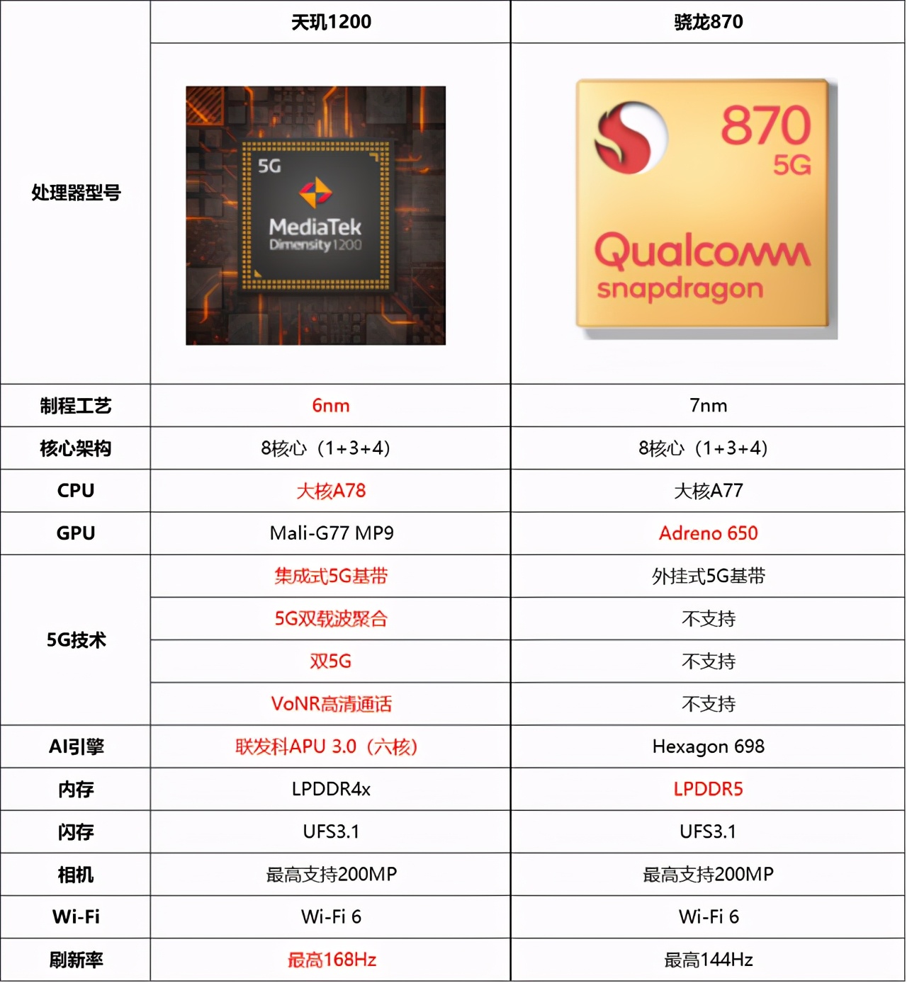 realmegtneo和红米k40选哪个好,红米k40打暗区突围测试