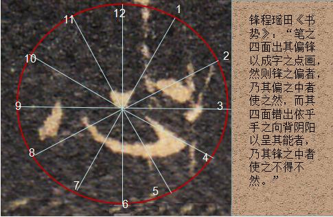 九宫格在书法中怎么用,九宫格书法练习口诀