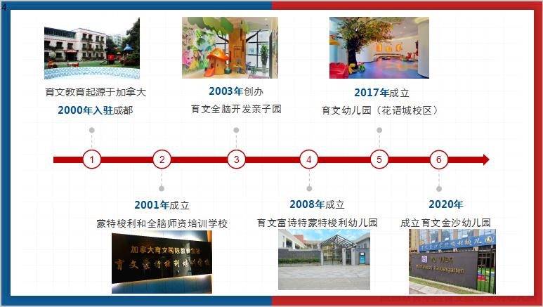 青羊区金沙幼儿园,青羊区金沙附近幼儿园