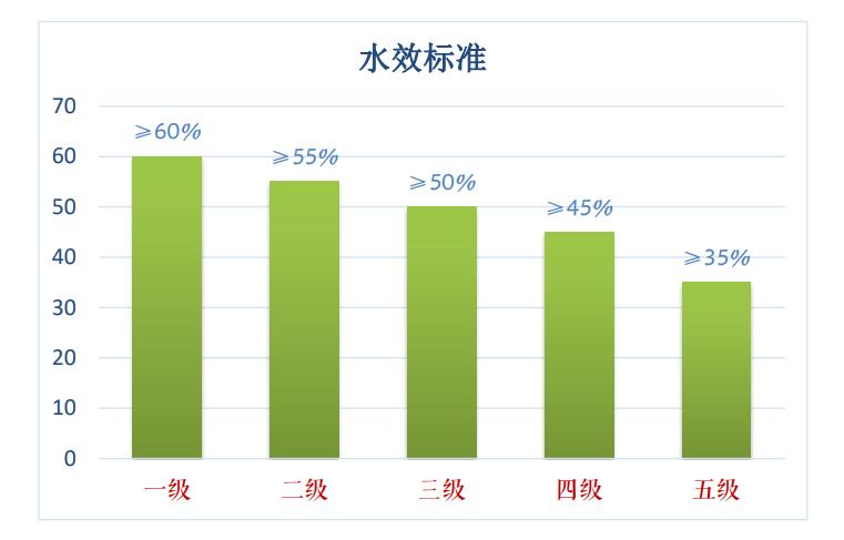 RO反渗透净水器怎么选？华凌800G净水器使用体验