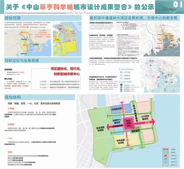 中山马鞍岛最近发展,中山马鞍岛未来的发展前景怎么样