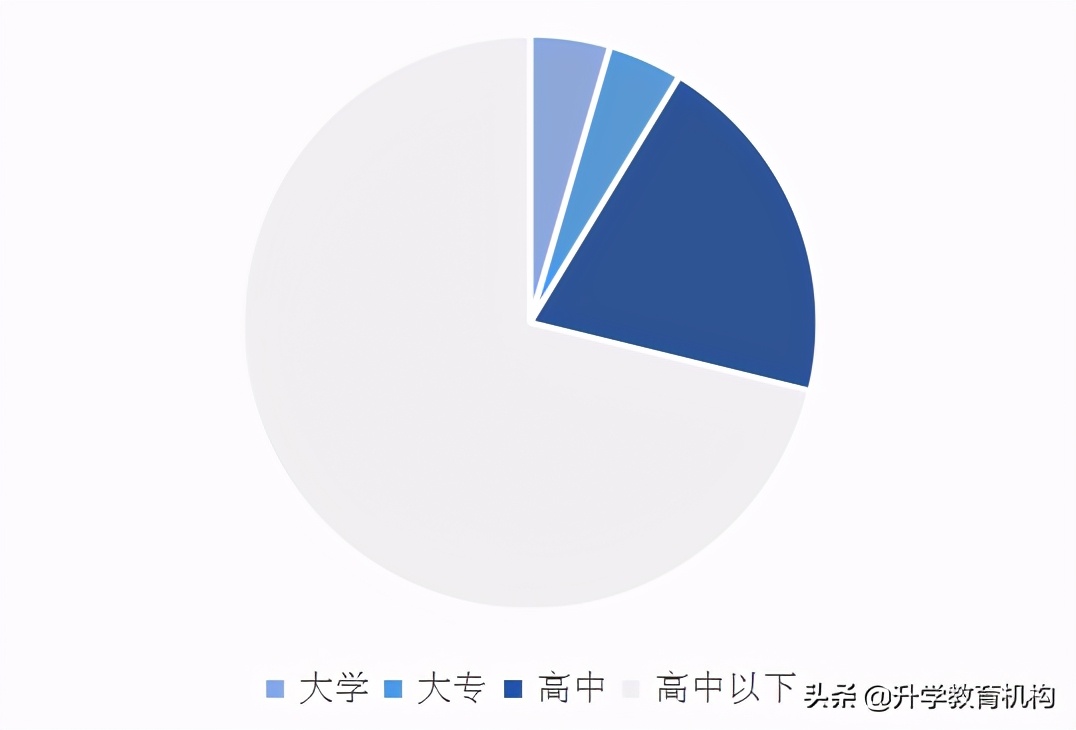自考和成人自考哪个含金量高,短线自考和长线自考哪个含金量高