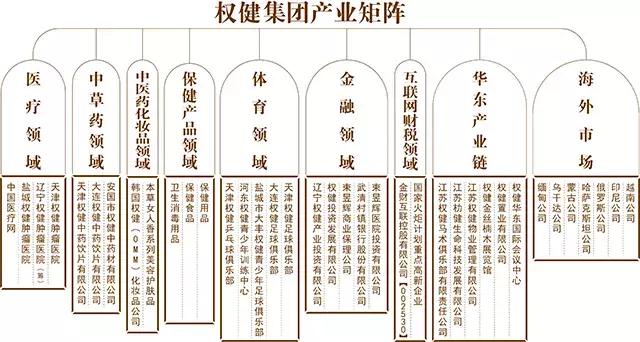 权健致死,权健无限极