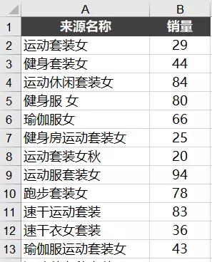 SUMIF函数的高级用法，简单实用，一学就会
