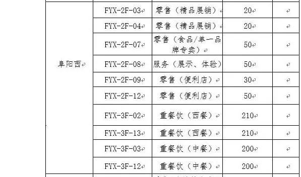 高铁站店面怎么租阜阳,火车站附近有没有旺铺招租