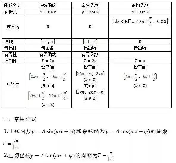 成考数学攻略大全,mba管理类联考数学50个必背公式