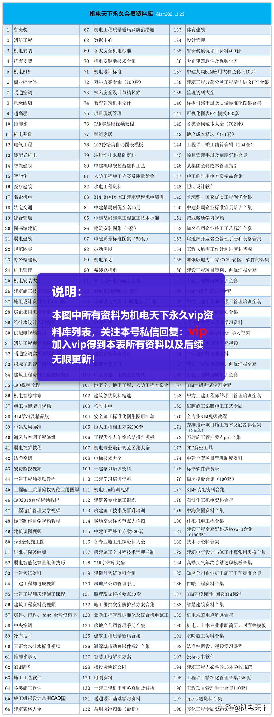 弱电机房工程设计,弱电系统精品资料