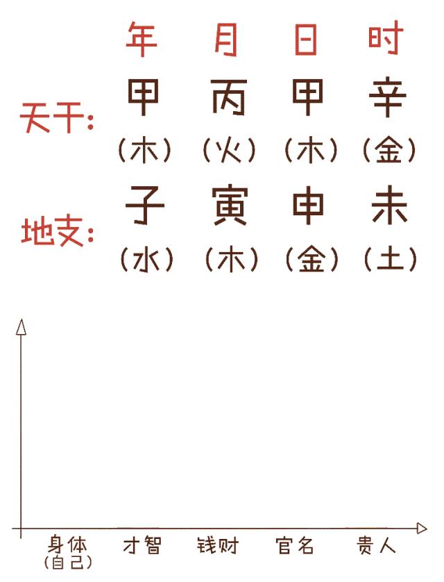 三分钟教你学算命,三分钟学会简单的算命知识
