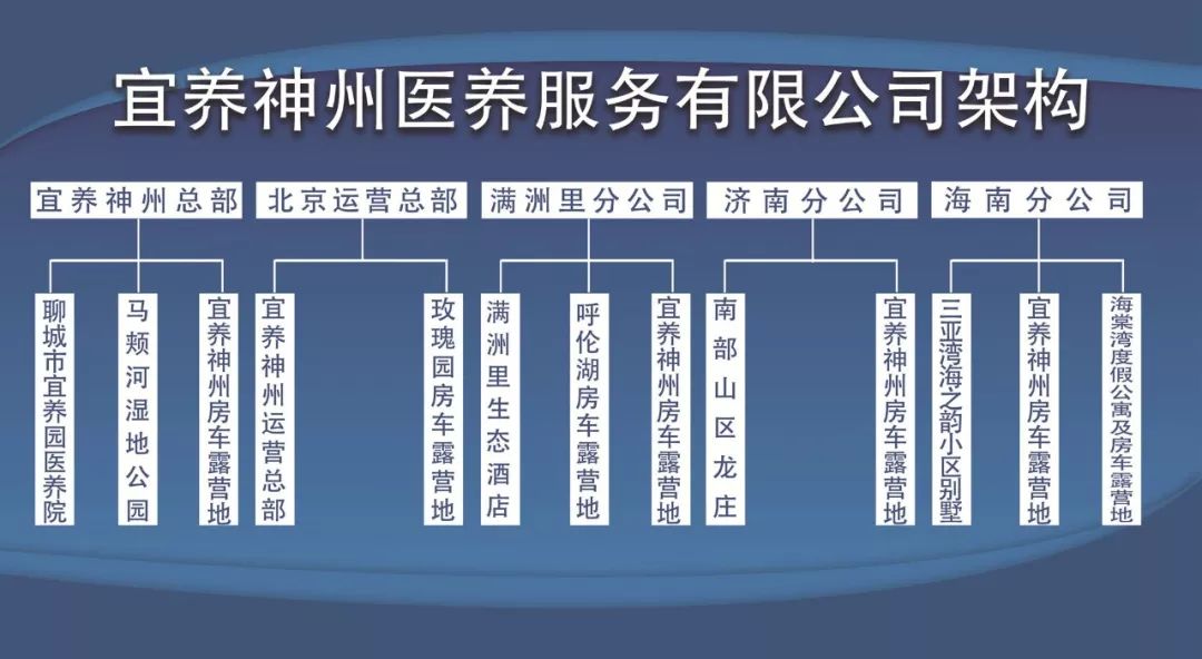 品质彰显实力见证|宜养神州全面布局，引领房车养老产业大方向