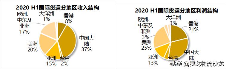 顺丰收购嘉里物流是利好吗,顺丰为什么要收购嘉里