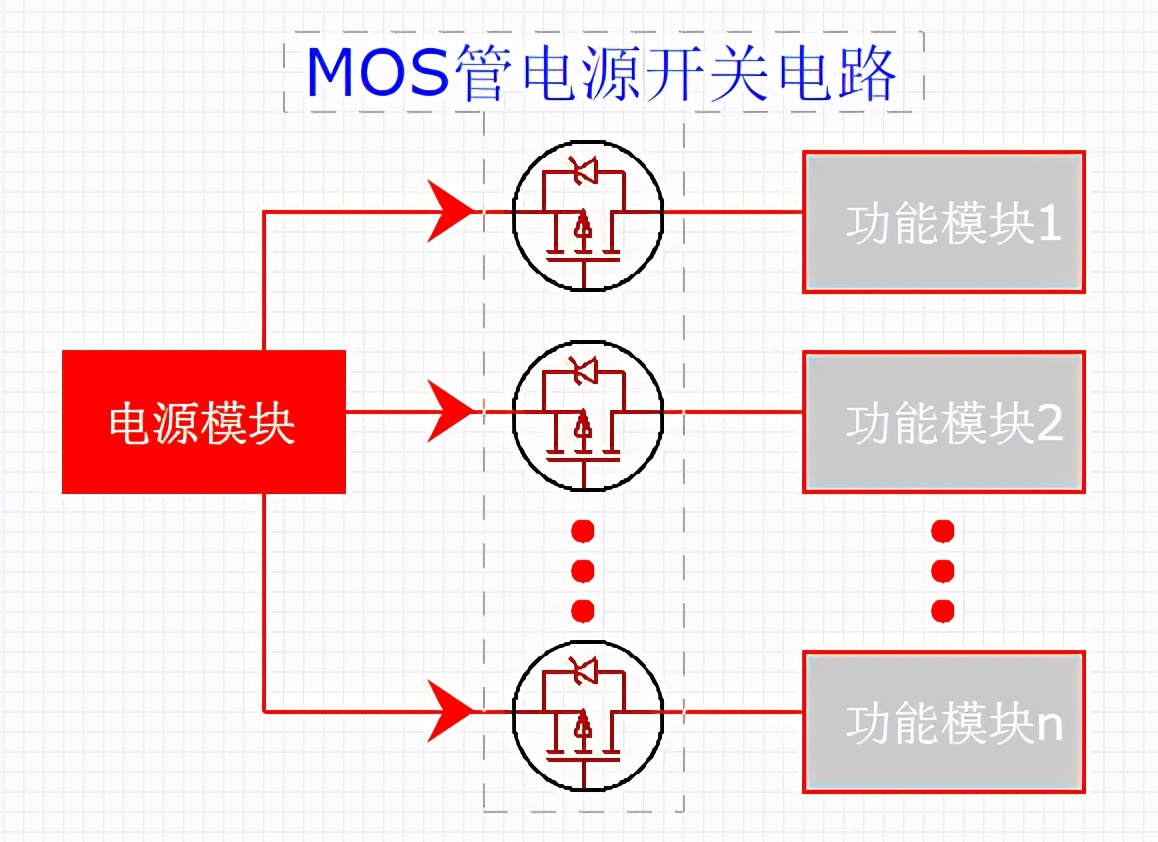 开关电源中的mos管的开关原理,带软开启功能的mos管电源开关电路