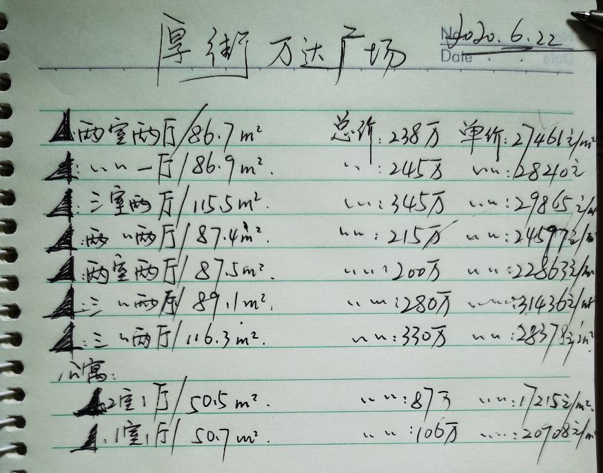 东莞厚街万达广场二手房价,房价3万多东莞