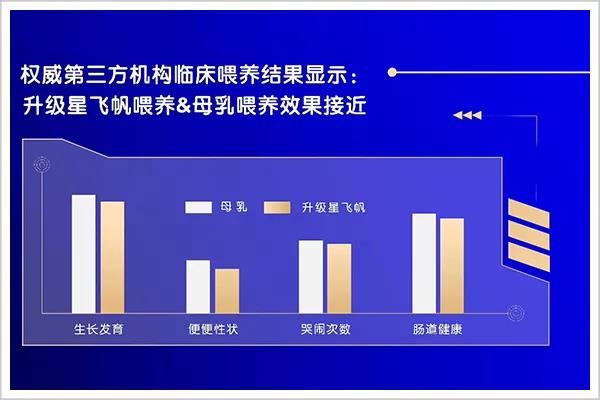 国产奶粉应该选哪一种,国产奶粉更适合中国体质