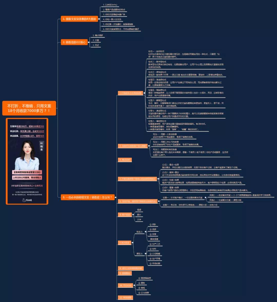 销售收入超过1000万是小范围吗,销售收入1亿元税收多少