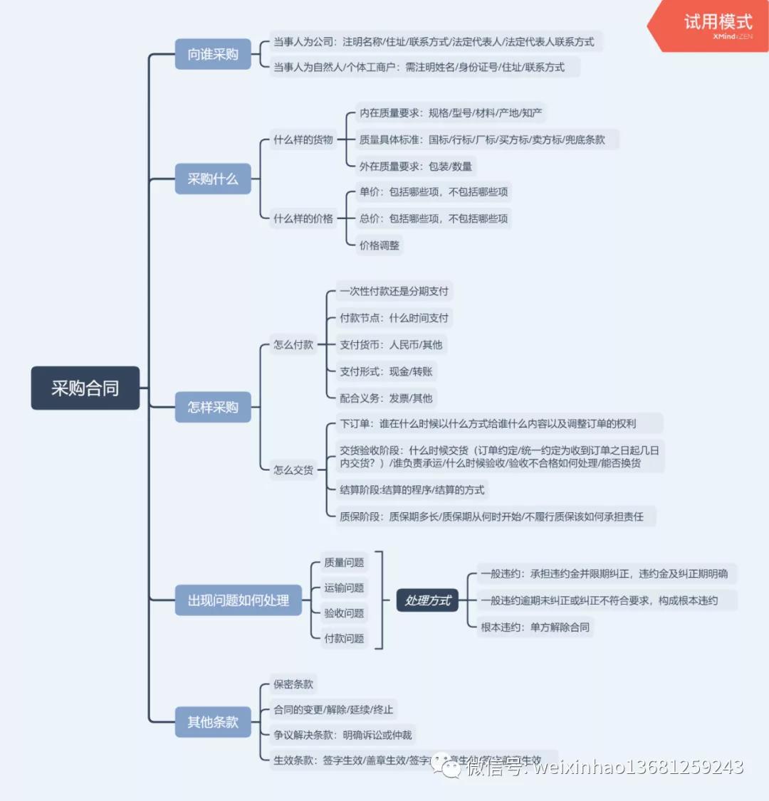 采购合同是谁来拟,采购合同范本由谁制定