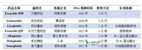 医药行业情报20190318