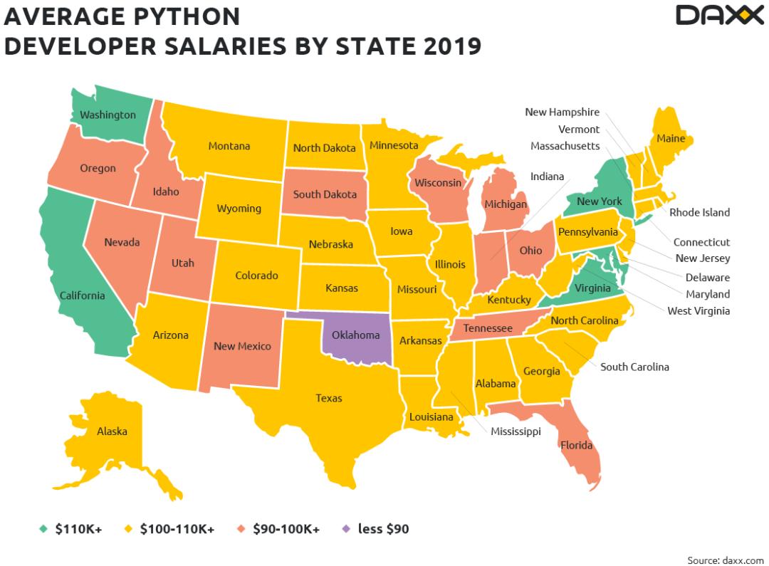 4分钟看尽Top编程语言15年沉浮：C#默Java泪，Python终上位