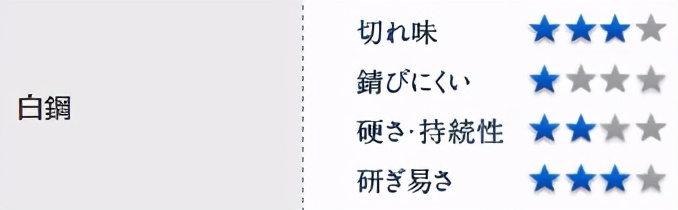 日本刀白纸钢和青纸钢区别有哪些,日本青纸刀