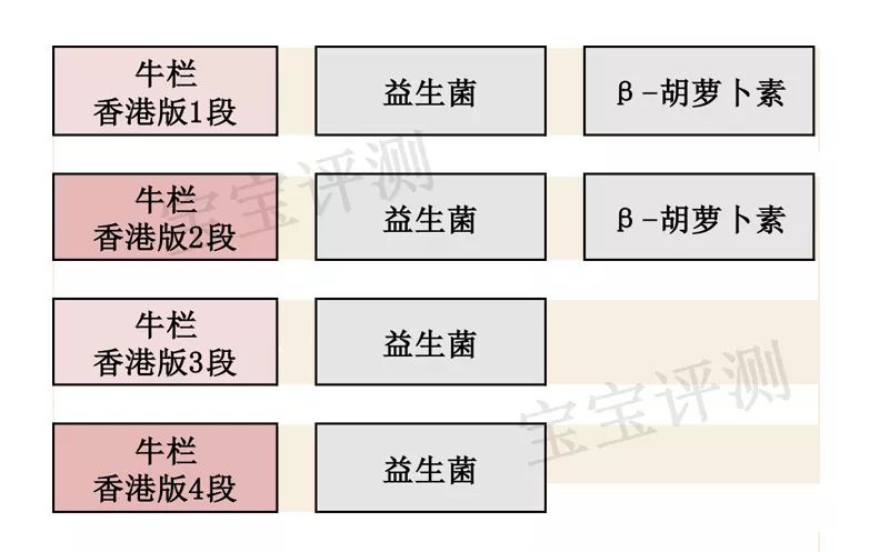 诺优能荷兰牛栏奶粉怎么样,牛栏和诺优能哪个好喝