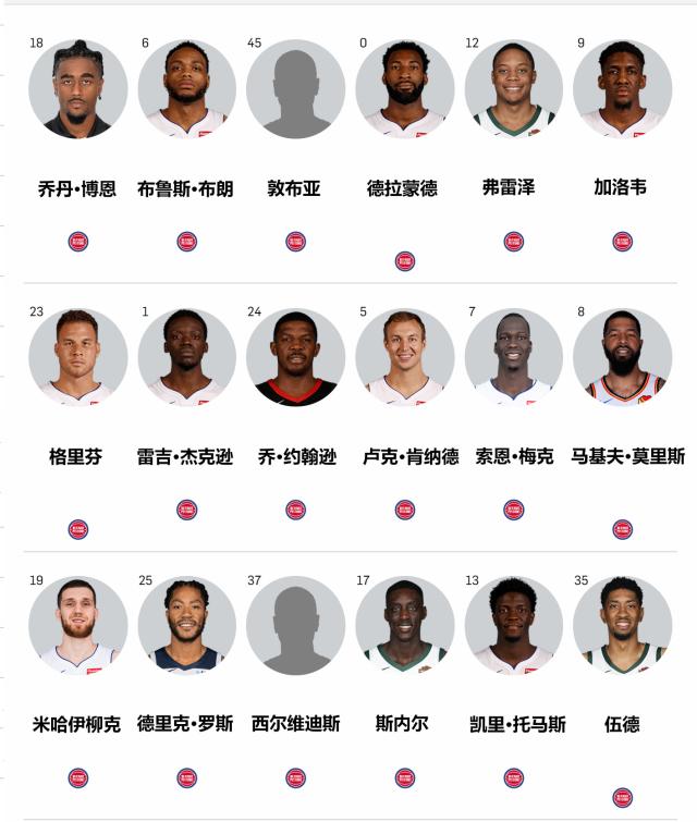 30天30队凯尔特人,谁终结了底特律活塞28连败