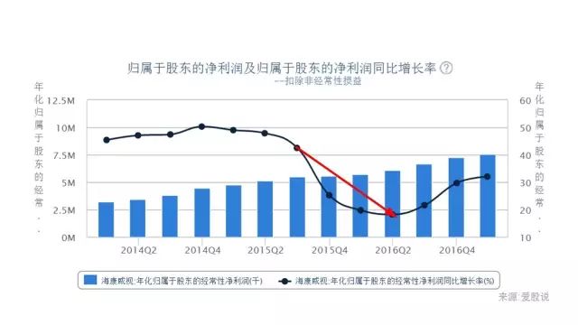选股思路和盈利模式,选股技术条件