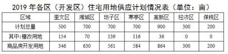未来潍坊哪个区发展快,未来五年潍坊寒亭区房价