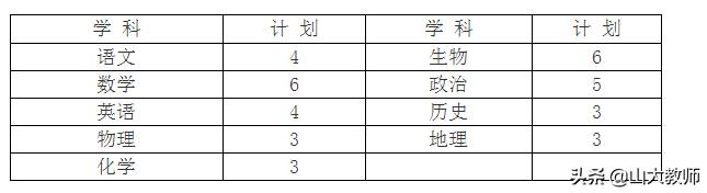 2022年昌乐教师招聘成绩,2023年昌乐教师招聘